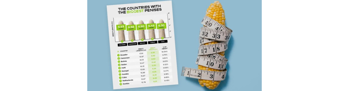 Average penis length around the world