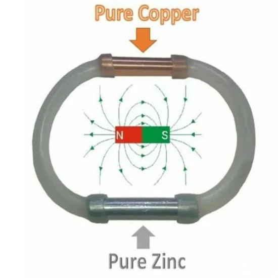 Testosterone Ring Testosterone Ring